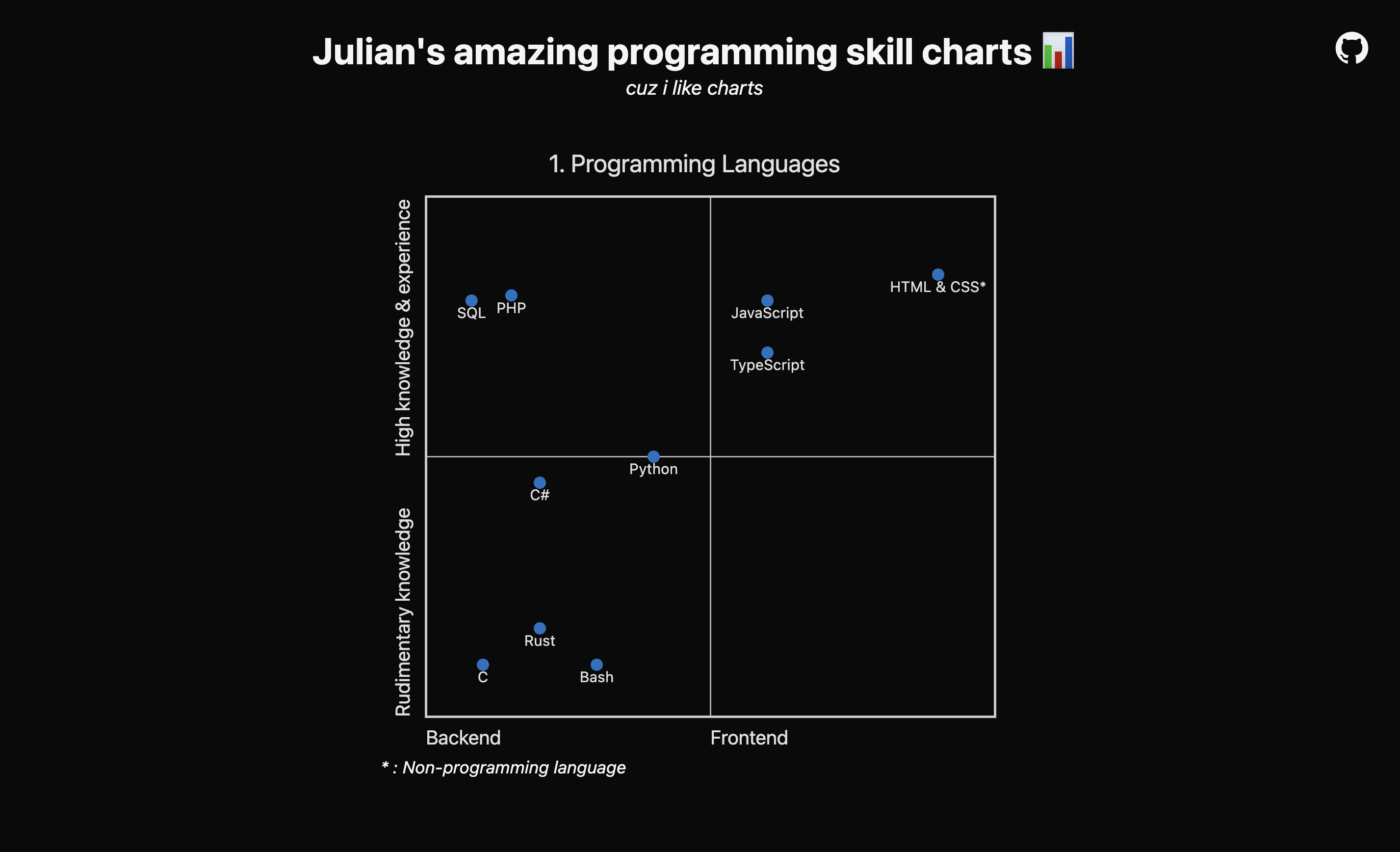 Skill Charts